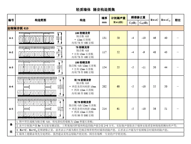 轻质墙体  隔声构造图集    V2.0  2011-2-28