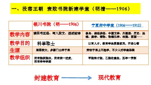 岳麓版高中历史必修三 国运兴衰,系于教育 PPT教学课件 (共30张PPT)