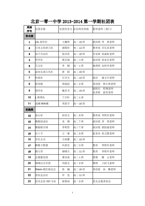 北京一零一中学2012社团表-101中学