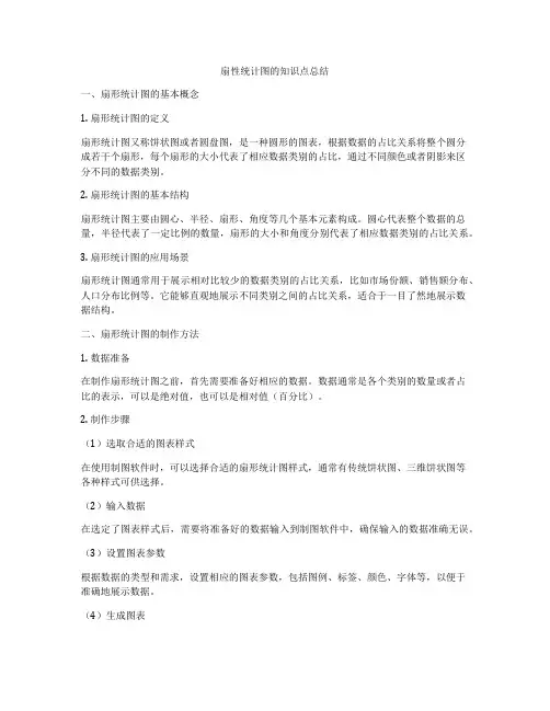 扇性统计图的知识点总结