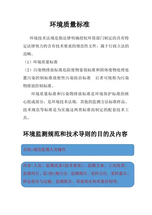 环境质量标准及环境监测规范和技术导则