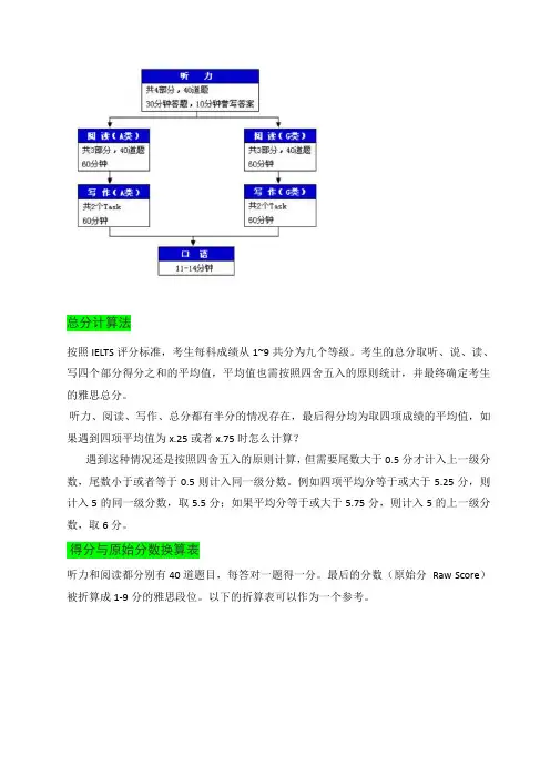 雅思评分