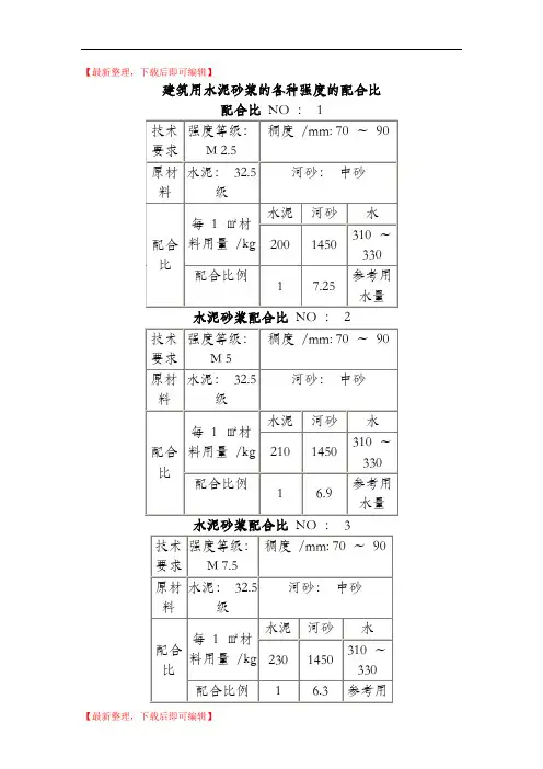 各种强度等级的水泥砂浆标准配合比(精编文档).doc