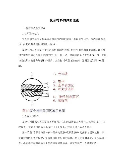复合材料的界面理论