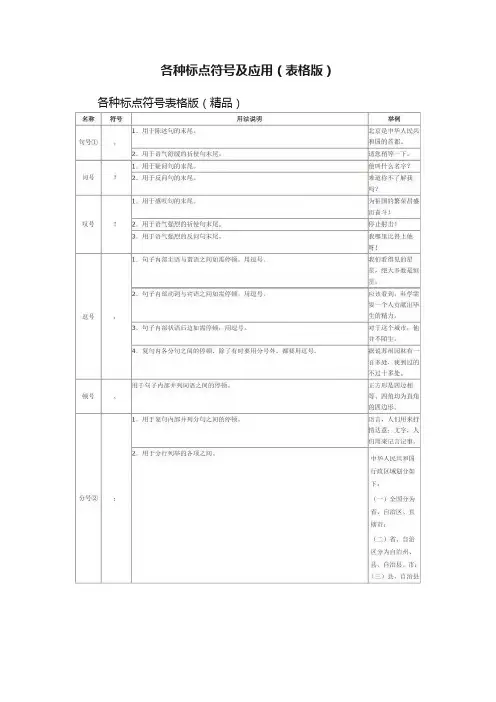 各种标点符号及应用（表格版）