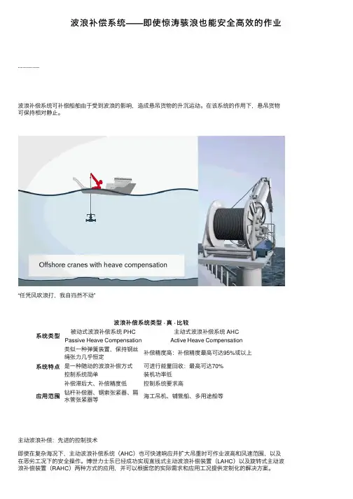 波浪补偿系统——即使惊涛骇浪也能安全高效的作业