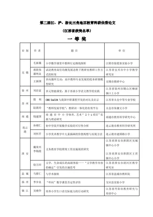 论文选题集锦