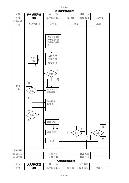 公司管理流程图(绝对有用)