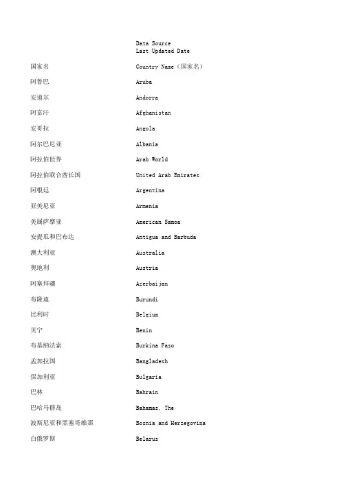 世界各国或地区城市化率(1960-2015)