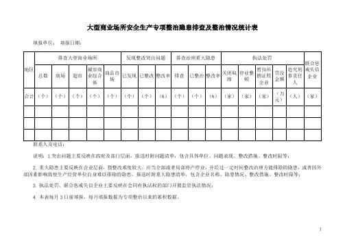 大型商业场所安全生产专项整治隐患排查及整治情况统计表
