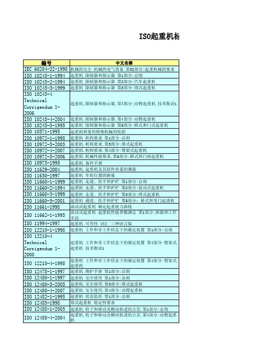 世界各国起重机标准