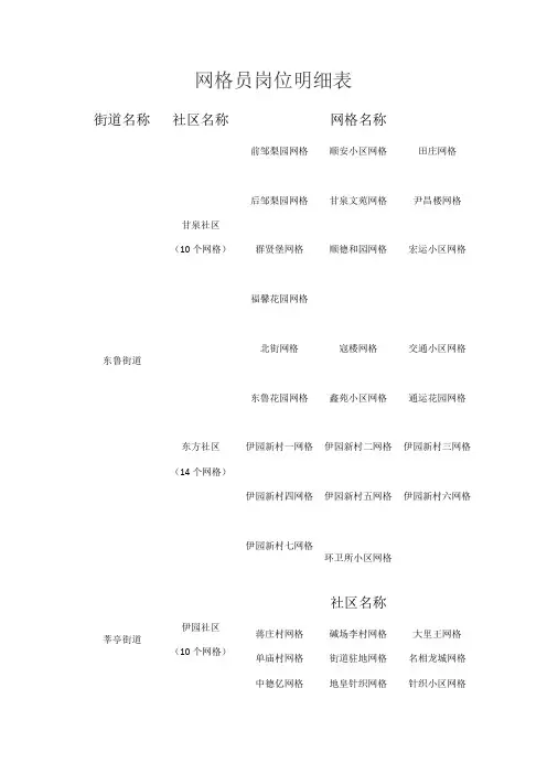 网格员岗位明细表【模板】