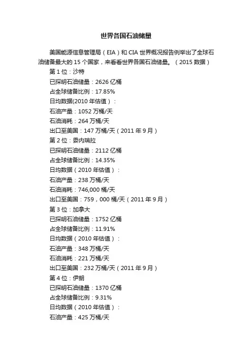 世界各国石油储量