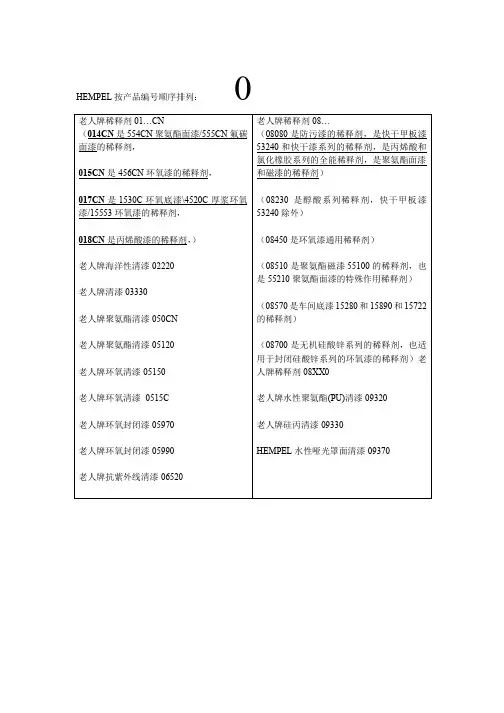 海虹老人牌油漆-产品目录