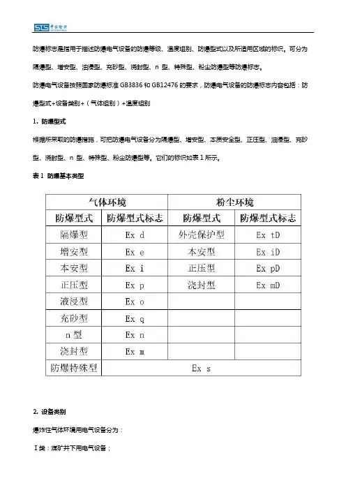 怎么理解防爆合格证中的防爆标志
