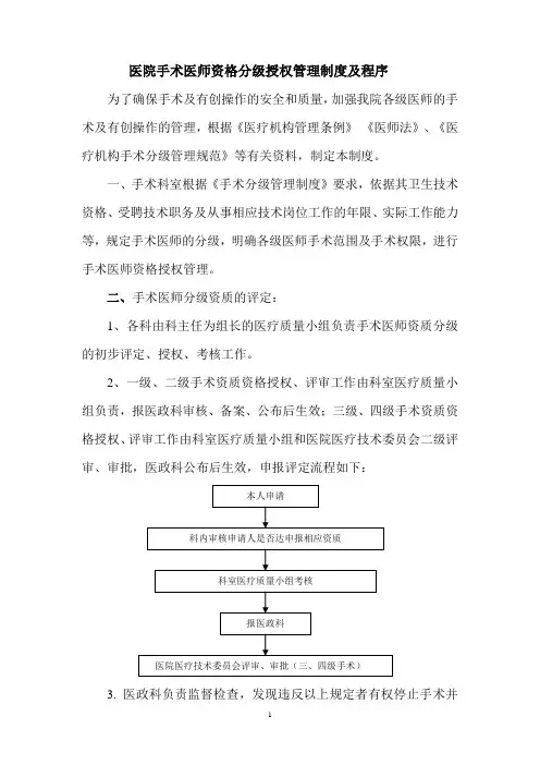 医院手术医师资格分级授权管理制度及_程序