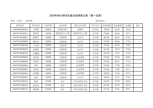 2019年河南大学商学院研究生复试成绩登记表-一志愿