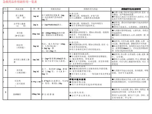 急救药品作用副作用