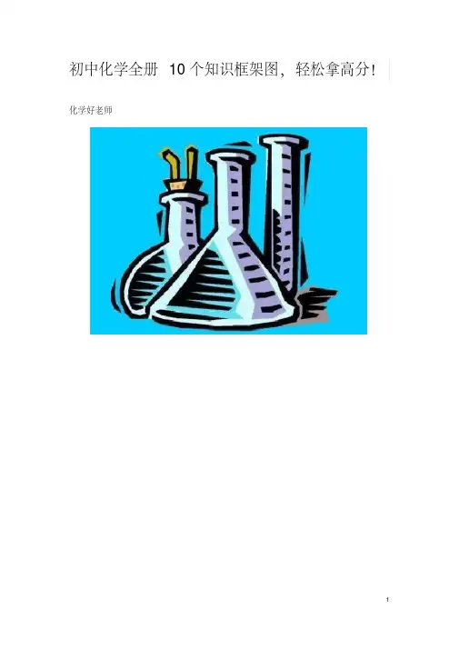 (完整版)初中化学全册十个知识框架图