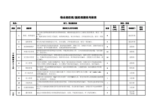 物业部经理绩效考核表