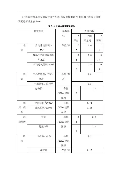 上海停车配建标准