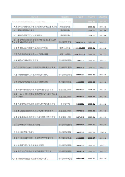 吉林大学科研项目
