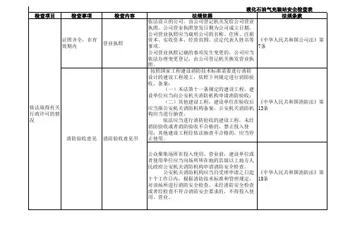 液化石油气充装站安全检查表 