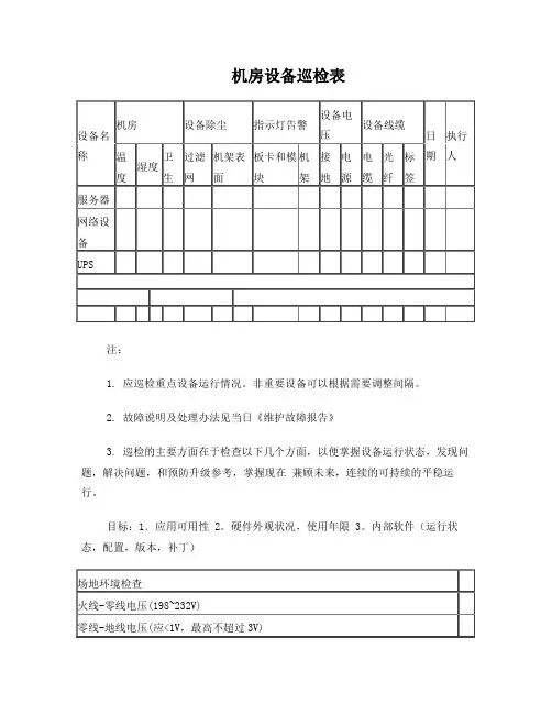 每日机房巡检表