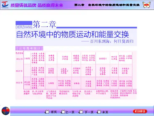 地壳的物质组成和物质循环__地球表面形态