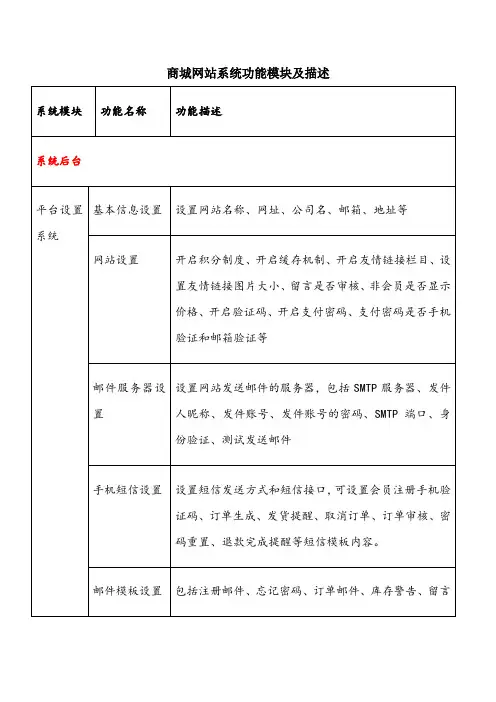 商城系统功能模块及描述(2)