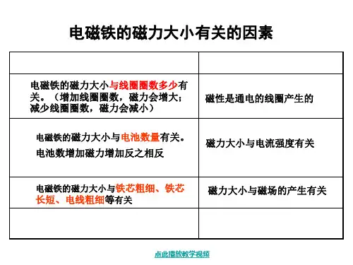 电磁铁的磁力一ppt课件.ppt