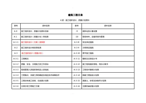 上海市交工资料ABCD册目录汇总