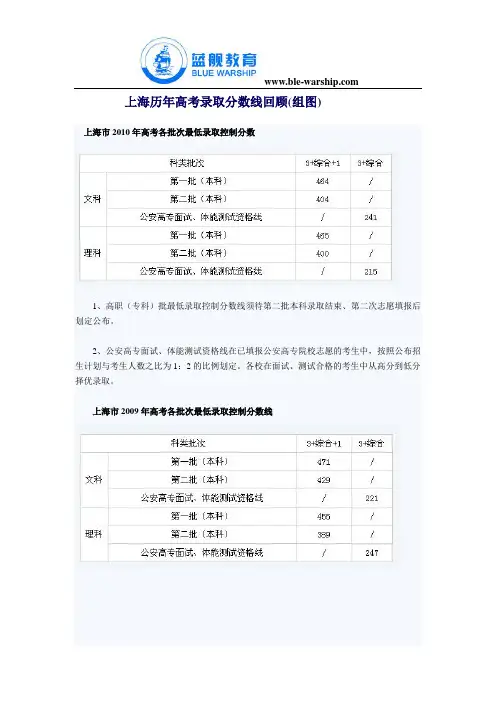 上海历年高考录取分数线回顾(组图)