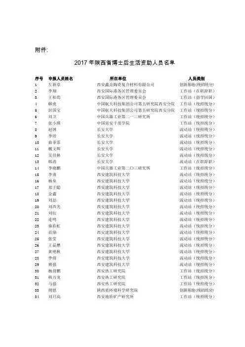 2017年陕西省博士后生活资助人员名单-西安电子科技大学