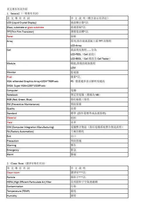 TFT-LCD行业英语解析、专业术语解析