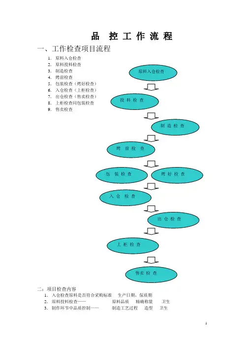 品控工作流程