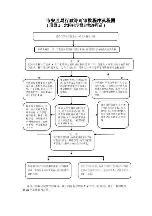 安监行政许可流程图
