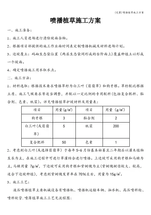 (完整)喷播植草施工方案