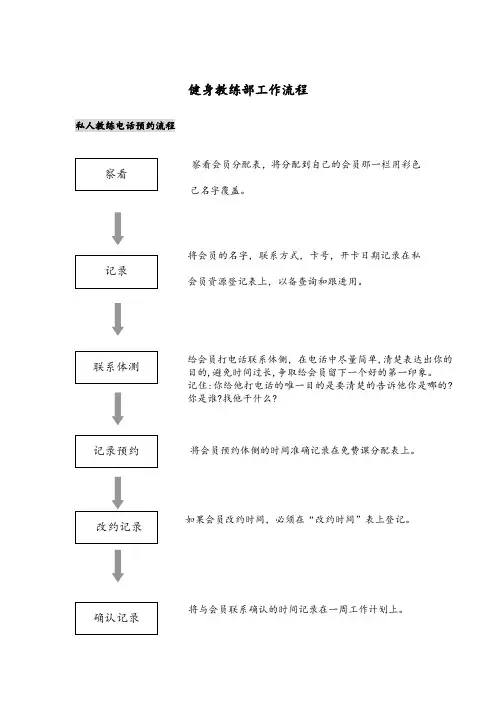 健身教练部工作流程