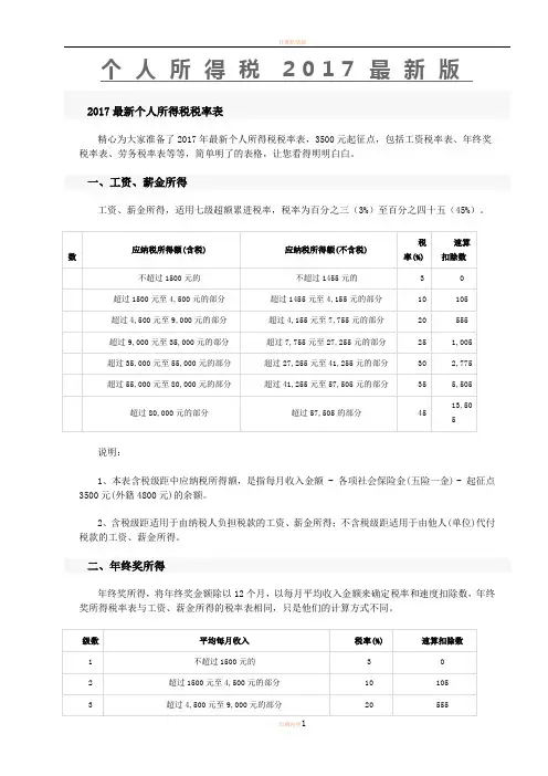 2017最新个人所得税税率表