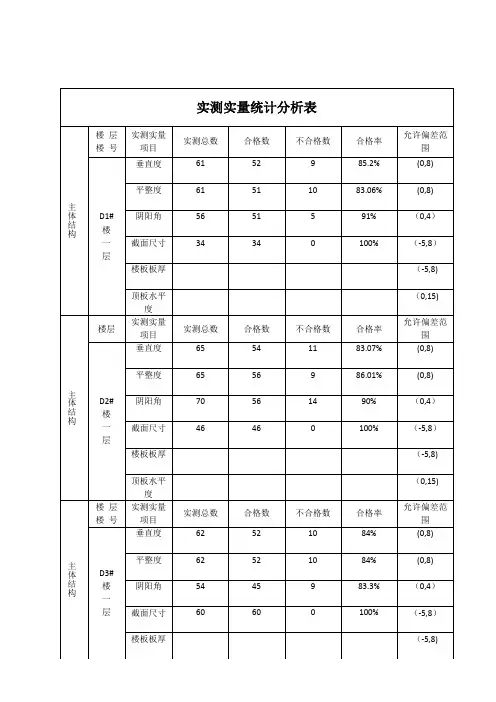 实测实量统计分析表(主体结构)