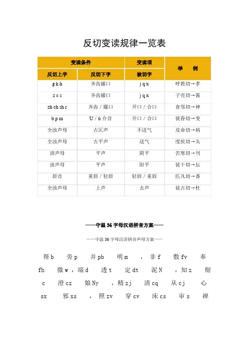 反切变读规律一览表