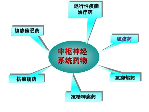 药物化学7- 镇痛药
