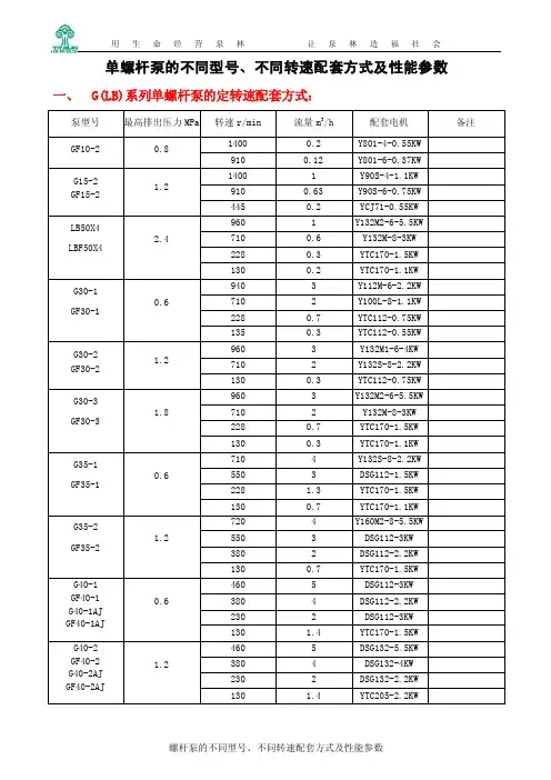 不同型号、不同转速螺杆泵配套方式及性能参数