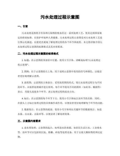 污水处理过程示意图 (2)