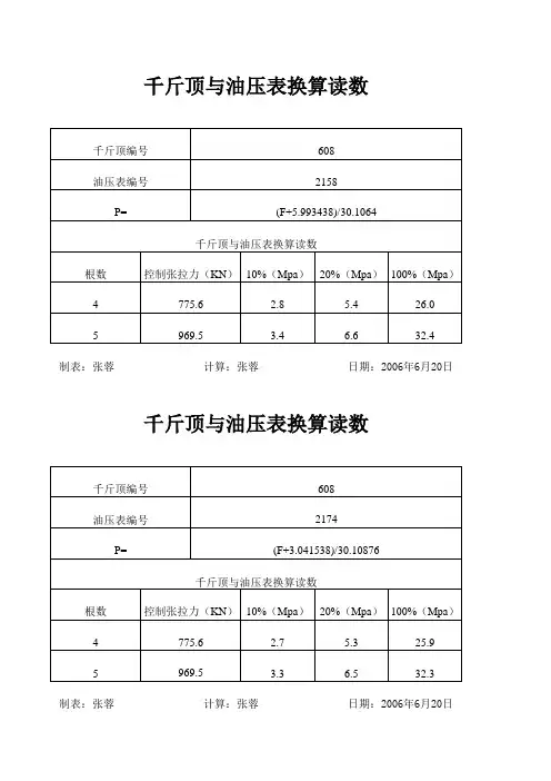 千斤顶与油压表换算读数(大王庙)