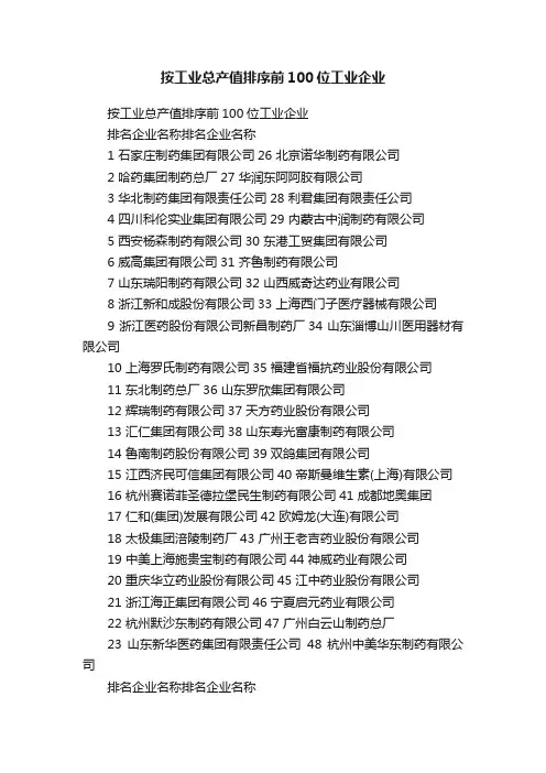 按工业总产值排序前100位工业企业