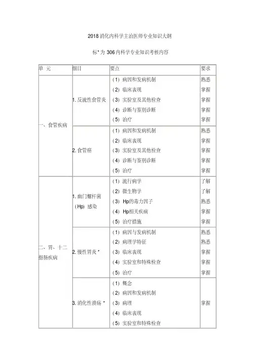 2018消化内科学主治医师专业知识大纲