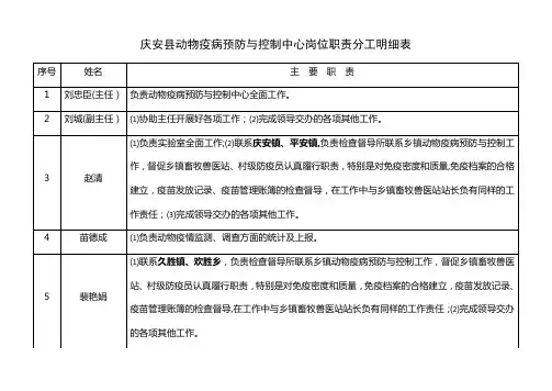 动物疫病预防与控制中心岗位职责工作分工明细表(定稿) 1014