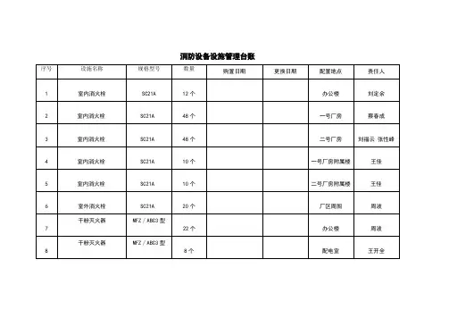 消防设备设施管理台账